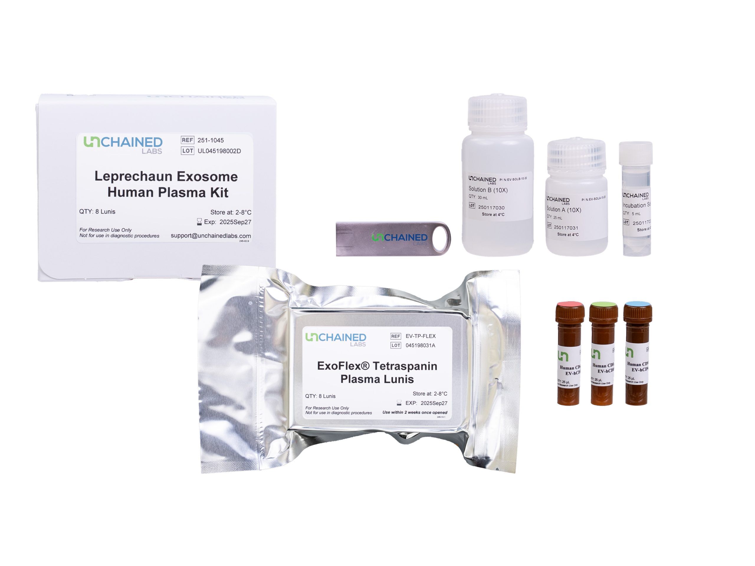 Leprechaun Exosome Human Plasma Kit