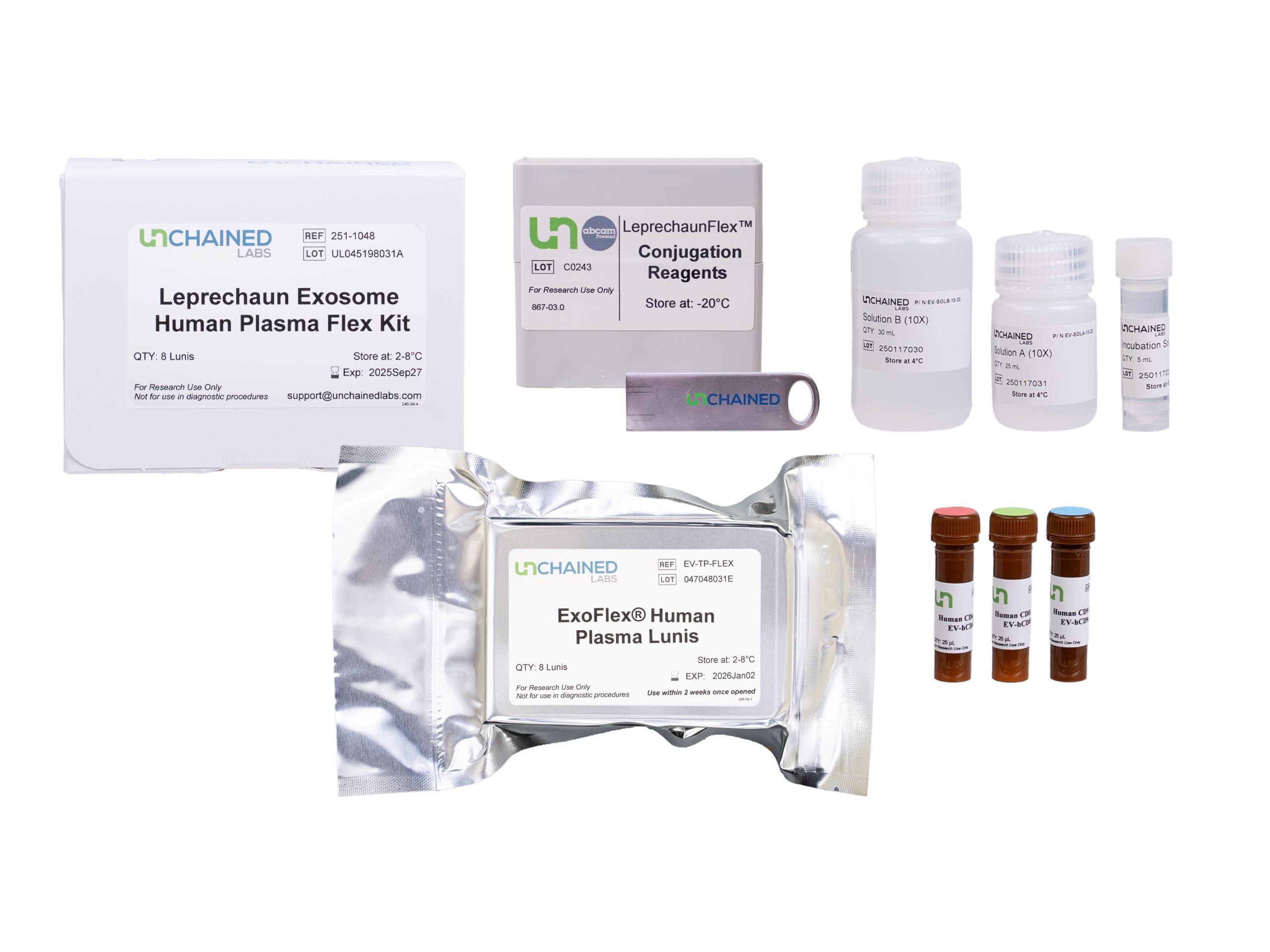 Leprechaun Exosome Human Plasma Flex Kit