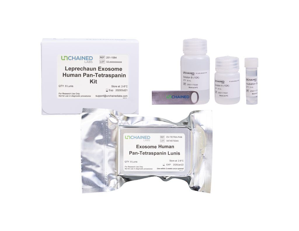 Leprechaun Exosome Human Plasma Kit - unchainedlabs